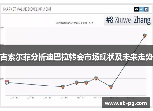吉索尔菲分析迪巴拉转会市场现状及未来走势
