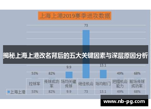 揭秘上海上港改名背后的五大关键因素与深层原因分析