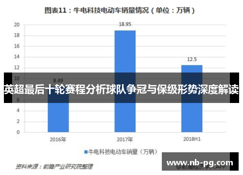 英超最后十轮赛程分析球队争冠与保级形势深度解读