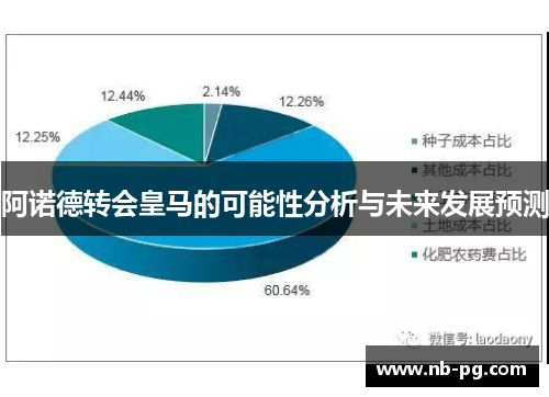 阿诺德转会皇马的可能性分析与未来发展预测